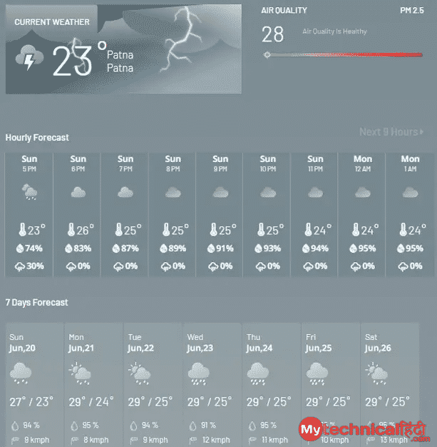 SkyMet Weather - Kal ka mausam kaisa rahega