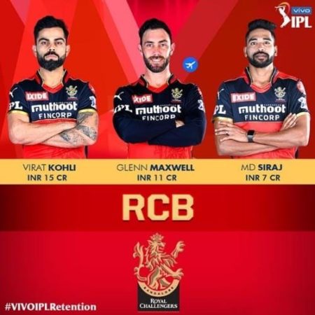 IPL Retention List 2022 RCB